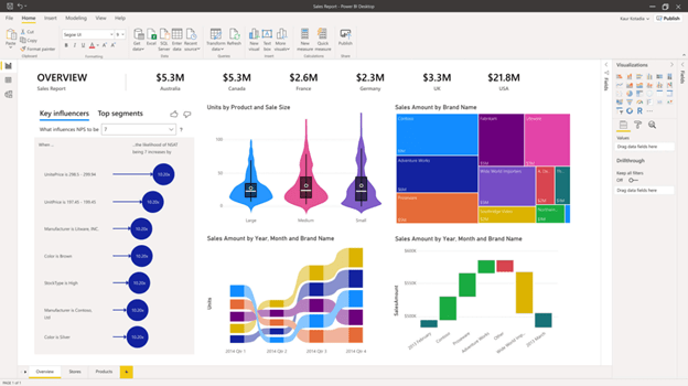 Power BI Training Institutes In Hyderabad